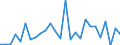 Flow: Exports / Measure: Values / Partner Country: Canada / Reporting Country: Germany