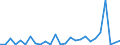 Flow: Exports / Measure: Values / Partner Country: Canada / Reporting Country: Japan