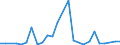 Flow: Exports / Measure: Values / Partner Country: Canada / Reporting Country: Netherlands