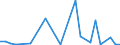 Flow: Exports / Measure: Values / Partner Country: Canada / Reporting Country: Spain