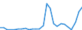 Flow: Exports / Measure: Values / Partner Country: Canada / Reporting Country: Sweden