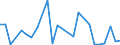 Flow: Exports / Measure: Values / Partner Country: Canada / Reporting Country: Switzerland incl. Liechtenstein