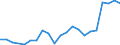 Flow: Exports / Measure: Values / Partner Country: Canada / Reporting Country: Turkey