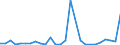 Flow: Exports / Measure: Values / Partner Country: Canada / Reporting Country: United Kingdom