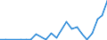 Flow: Exports / Measure: Values / Partner Country: China / Reporting Country: Austria