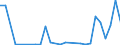 Flow: Exports / Measure: Values / Partner Country: China / Reporting Country: Belgium