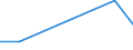 Flow: Exports / Measure: Values / Partner Country: China / Reporting Country: Chile