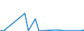 Flow: Exports / Measure: Values / Partner Country: China / Reporting Country: Finland