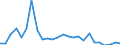 Flow: Exports / Measure: Values / Partner Country: World / Reporting Country: Australia