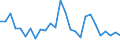 Flow: Exports / Measure: Values / Partner Country: World / Reporting Country: Belgium