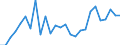 Flow: Exports / Measure: Values / Partner Country: World / Reporting Country: Canada