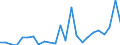 Flow: Exports / Measure: Values / Partner Country: World / Reporting Country: Chile