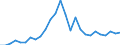 Flow: Exports / Measure: Values / Partner Country: World / Reporting Country: Czech Rep.
