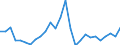 Flow: Exports / Measure: Values / Partner Country: World / Reporting Country: Finland