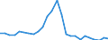 Flow: Exports / Measure: Values / Partner Country: World / Reporting Country: France incl. Monaco & overseas
