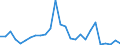 Flow: Exports / Measure: Values / Partner Country: World / Reporting Country: Greece