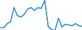 Flow: Exports / Measure: Values / Partner Country: World / Reporting Country: Hungary