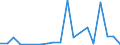 Flow: Exports / Measure: Values / Partner Country: World / Reporting Country: Iceland