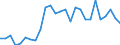 Flow: Exports / Measure: Values / Partner Country: World / Reporting Country: Israel