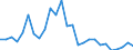 Flow: Exports / Measure: Values / Partner Country: World / Reporting Country: Japan