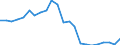 Flow: Exports / Measure: Values / Partner Country: World / Reporting Country: Luxembourg