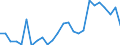 Flow: Exports / Measure: Values / Partner Country: World / Reporting Country: Mexico
