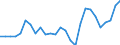 Flow: Exports / Measure: Values / Partner Country: World / Reporting Country: Netherlands