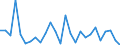 Flow: Exports / Measure: Values / Partner Country: World / Reporting Country: New Zealand