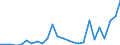 Flow: Exports / Measure: Values / Partner Country: World / Reporting Country: Slovakia