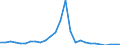 Flow: Exports / Measure: Values / Partner Country: World / Reporting Country: Switzerland incl. Liechtenstein