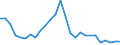 Flow: Exports / Measure: Values / Partner Country: World / Reporting Country: United Kingdom