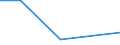 Flow: Exports / Measure: Values / Partner Country: American Samoa / Reporting Country: Australia