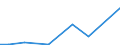 Flow: Exports / Measure: Values / Partner Country: Argentina / Reporting Country: Australia