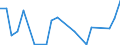 Flow: Exports / Measure: Values / Partner Country: Argentina / Reporting Country: Austria