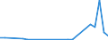 Flow: Exports / Measure: Values / Partner Country: Argentina / Reporting Country: Belgium