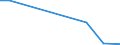 Flow: Exports / Measure: Values / Partner Country: Argentina / Reporting Country: Canada