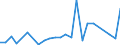 Flow: Exports / Measure: Values / Partner Country: Argentina / Reporting Country: Chile