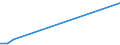 Flow: Exports / Measure: Values / Partner Country: Argentina / Reporting Country: Denmark