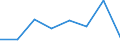 Flow: Exports / Measure: Values / Partner Country: Argentina / Reporting Country: EU 28-Extra EU