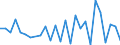 Flow: Exports / Measure: Values / Partner Country: Argentina / Reporting Country: Germany