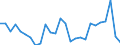 Flow: Exports / Measure: Values / Partner Country: Argentina / Reporting Country: Italy incl. San Marino & Vatican