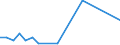 Flow: Exports / Measure: Values / Partner Country: Argentina / Reporting Country: Japan