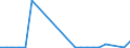 Flow: Exports / Measure: Values / Partner Country: Argentina / Reporting Country: Mexico