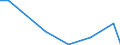 Flow: Exports / Measure: Values / Partner Country: Argentina / Reporting Country: Portugal