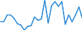 Flow: Exports / Measure: Values / Partner Country: Argentina / Reporting Country: Spain