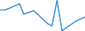 Flow: Exports / Measure: Values / Partner Country: Argentina / Reporting Country: Turkey
