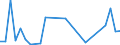 Flow: Exports / Measure: Values / Partner Country: Argentina / Reporting Country: United Kingdom