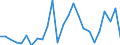 Flow: Exports / Measure: Values / Partner Country: Australia / Reporting Country: Austria