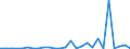 Flow: Exports / Measure: Values / Partner Country: Australia / Reporting Country: Belgium