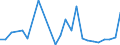 Flow: Exports / Measure: Values / Partner Country: Australia / Reporting Country: Canada